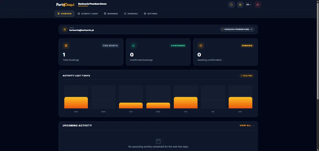Operating Dashboard